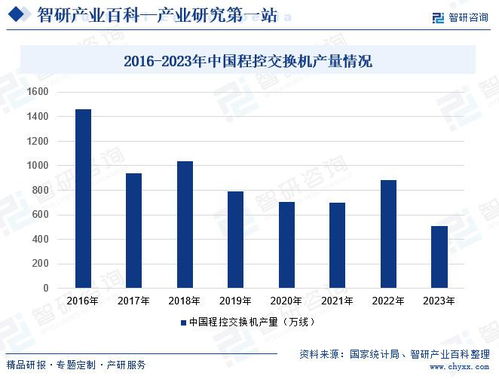 2024年中國程控交換機行業市場動態分析、發展方向及投資前景研究報告